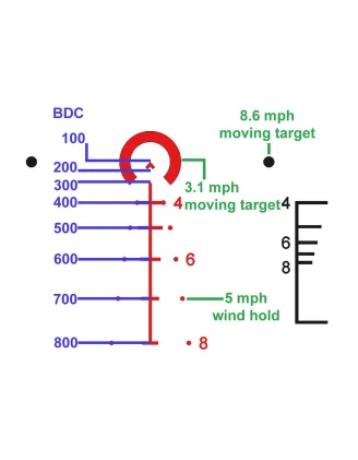 Luneta celownicza Primary Arms SLx 1-6x24 mm SFP Gen III iR ACSS 5.56 / 5.45 / .308